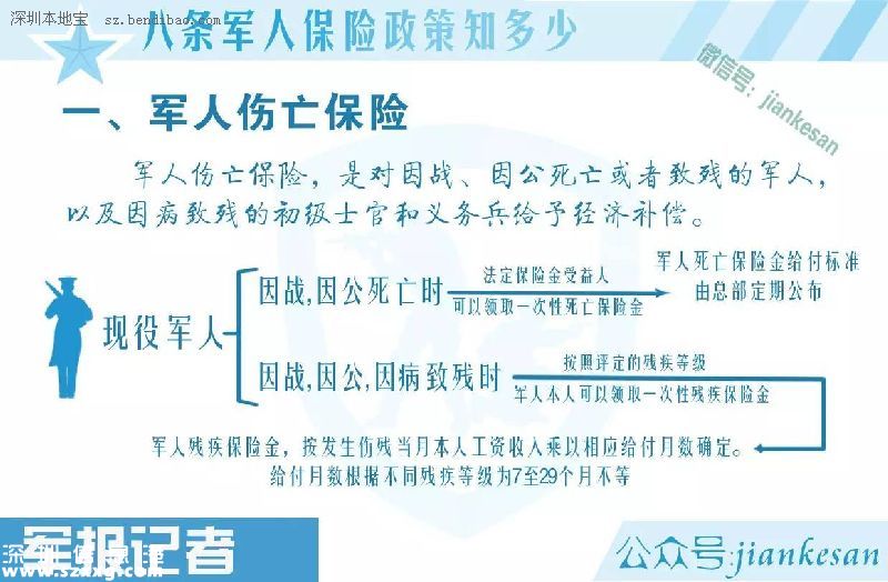 軍人養(yǎng)老保險(xiǎn)一次性發(fā)放 軍人保險(xiǎn)政策有哪些？