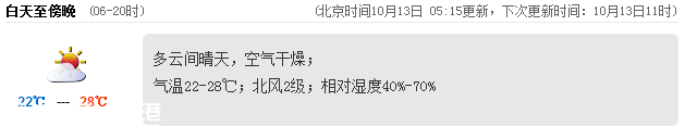 <a href=http://www.32tj.com/shenzhen/ target=_blank class=infotextkey>深圳</a>(www.32tj.com)天氣（10.13）：多云間晴天 22-28℃
