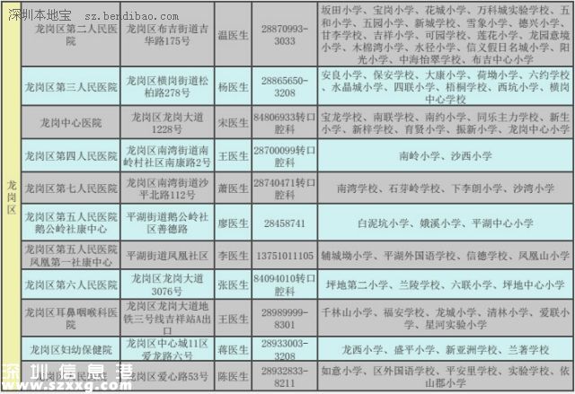 深圳(www.32tj.com)二年級(jí)學(xué)生娃可免費(fèi)做窩溝封閉 可預(yù)防齲齒哦