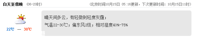 <a href=http://www.32tj.com/shenzhen/ target=_blank class=infotextkey>深圳</a>(www.32tj.com)天氣（10.15）：晴天間多云 22-30℃