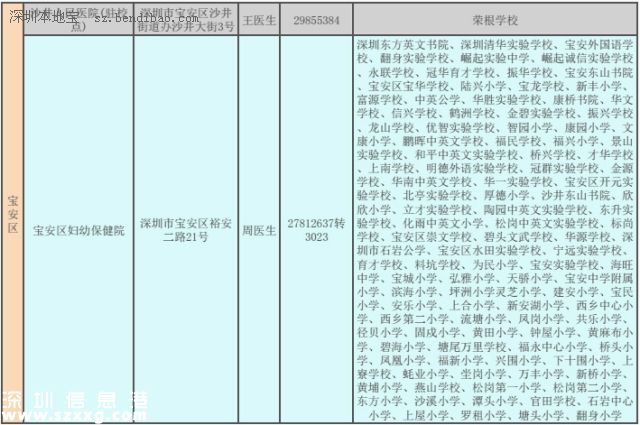 深圳(www.32tj.com)二年級(jí)學(xué)生娃可免費(fèi)做窩溝封閉 可預(yù)防齲齒哦