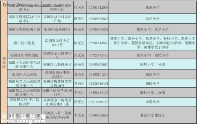 深圳(www.32tj.com)二年級(jí)學(xué)生娃可免費(fèi)做窩溝封閉 可預(yù)防齲齒哦