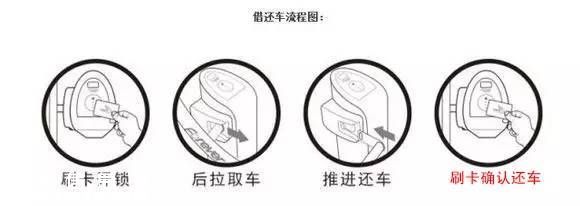 深圳(www.32tj.com)寶安區(qū)500輛公共自行車(chē)投入營(yíng)運(yùn)