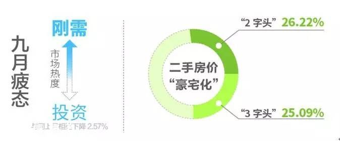 深圳(www.32tj.com)各區(qū)樓盤均價表 剛需型住宅仍最受歡迎