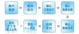 市民用微信買指定班次汽車票可打折 還有機會免費乘車