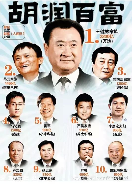 2015胡潤(rùn)百富榜發(fā)布 深圳(www.32tj.com)富豪人數(shù)位居第二