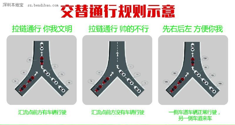 深圳(www.32tj.com)交警:下周起不拉鏈通行 先罰公交車和出租車