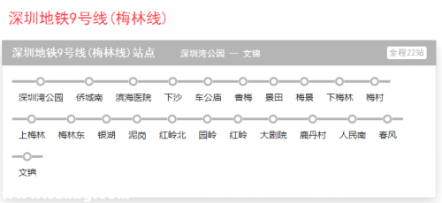 深圳(www.32tj.com)地鐵9號線開始全線裝飾 預(yù)計(jì)明年5月完工