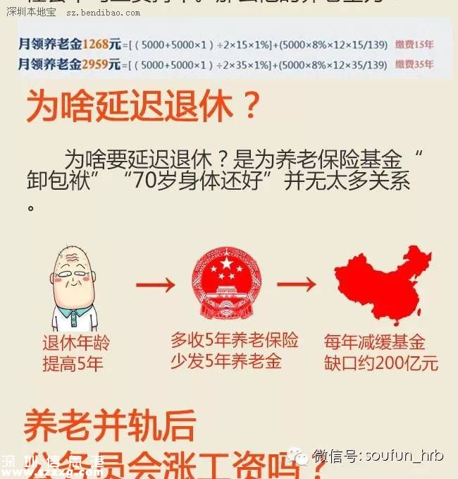 當(dāng)養(yǎng)老金并軌遇上延遲退休 活多久才能賺回養(yǎng)老金？