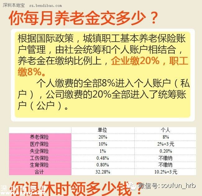 當(dāng)養(yǎng)老金并軌遇上延遲退休 活多久才能賺回養(yǎng)老金？