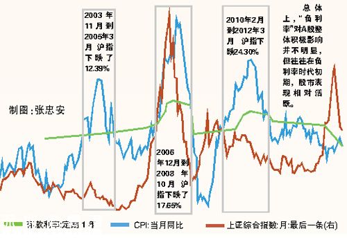 央行雙降 中國(guó)正式進(jìn)入負(fù)利率時(shí)代