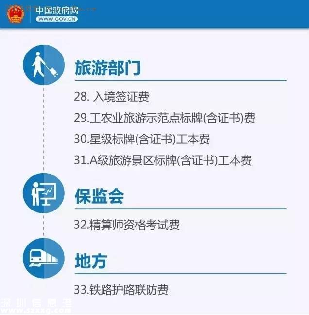國(guó)務(wù)院：下月起這些錢不用交了