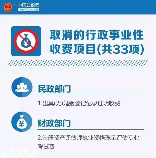 國(guó)務(wù)院：下月起這些錢不用交了