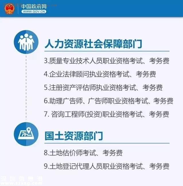 國(guó)務(wù)院：下月起這些錢不用交了