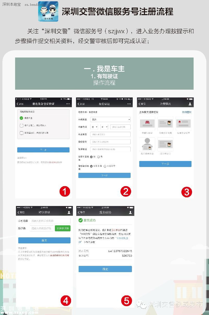深圳(www.32tj.com)交警星級用戶注冊指南