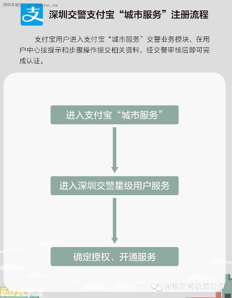 深圳(www.32tj.com)交警星級用戶注冊指南