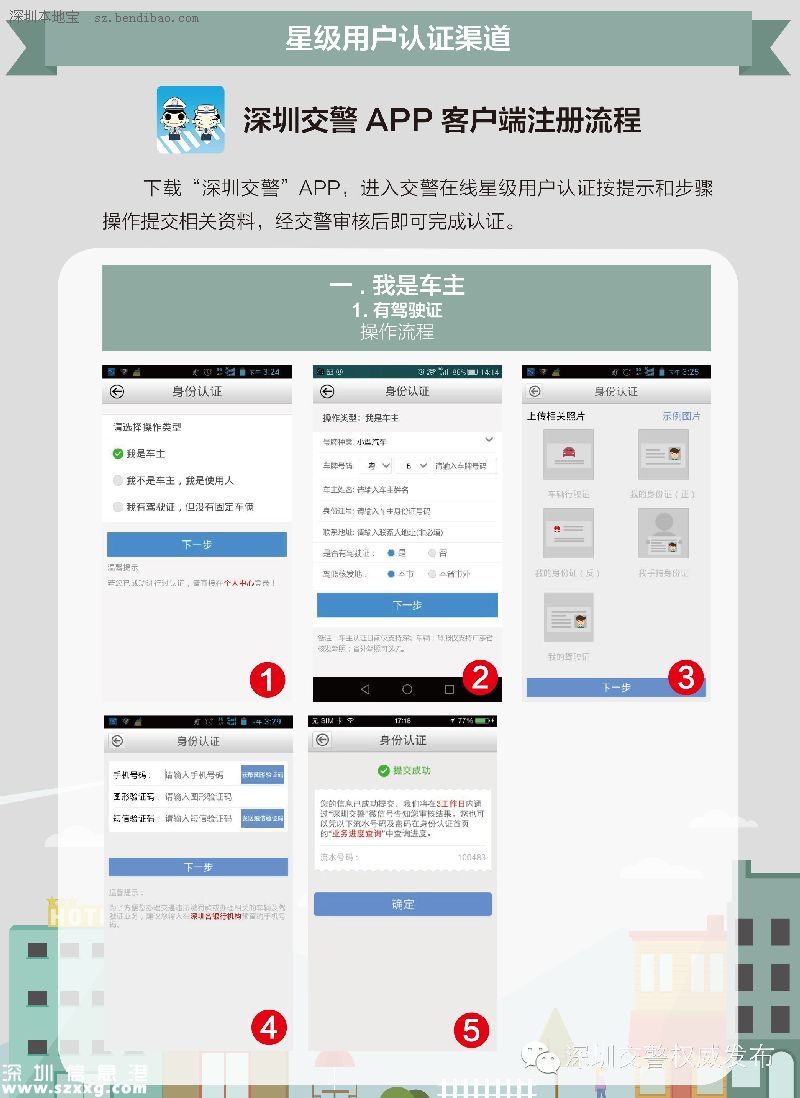 深圳(www.32tj.com)交警星級用戶注冊指南