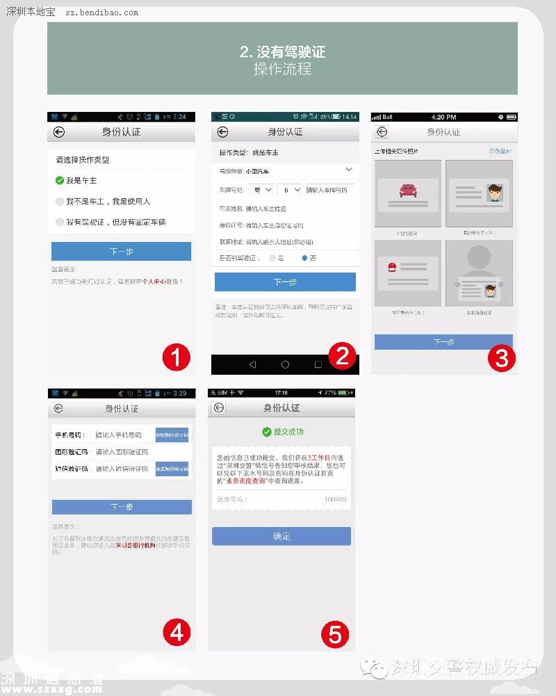 深圳(www.32tj.com)交警星級用戶注冊指南