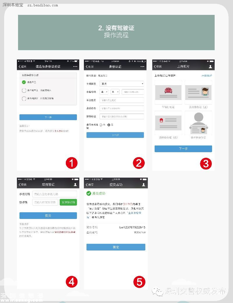 深圳(www.32tj.com)交警星級用戶注冊指南