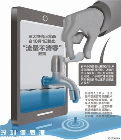 三大運(yùn)營(yíng)商日賺四億 網(wǎng)友:賺的有點(diǎn)太多了
