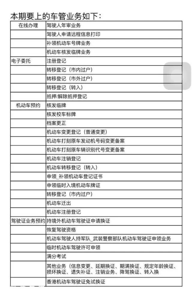 深圳(www.32tj.com)交警星級(jí)用戶(hù)服務(wù)升級(jí) 駕駛員在線學(xué)習(xí)可抵6分