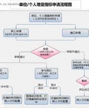 深圳小汽車搖號競價27日舉行 個人最高價近4萬元