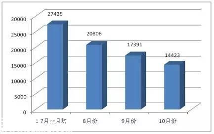 深圳(www.32tj.com)交警公布十大最易違法地點(diǎn) 進(jìn)入導(dǎo)向車道違法行為最多