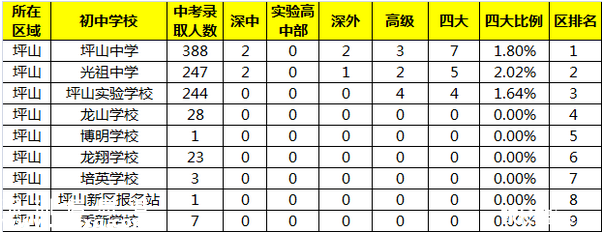 <a href=http://www.32tj.com/shenzhen/ target=_blank class=infotextkey>深圳</a>(www.32tj.com)第九高級(jí)中學(xué)明年9月或投入使用 提供3000個(gè)學(xué)位