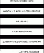 深圳重特大疾病補充保險 如何理賠