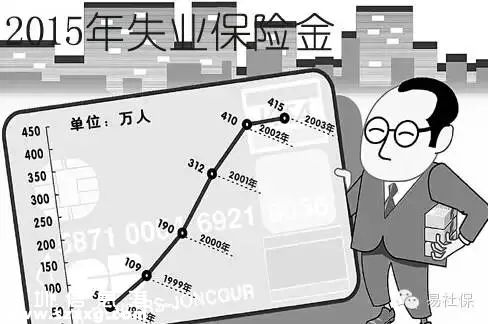 12月1日起 <a href=http://www.32tj.com/shenzhen/ target=_blank class=infotextkey>深圳</a>(www.32tj.com)市失業(yè)保險繳費費率下調50%