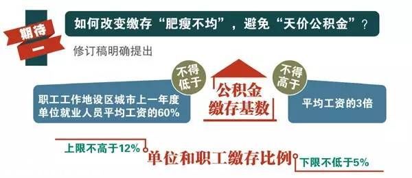 公積金條例13年首次修訂 5大亮點(diǎn)值得期待