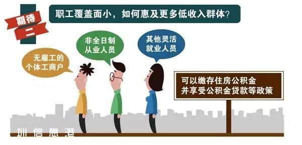 公積金條例13年首次修訂 5大亮點(diǎn)值得期待