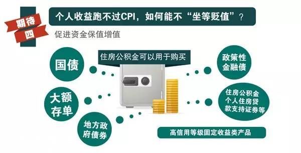 公積金條例13年首次修訂 5大亮點(diǎn)值得期待