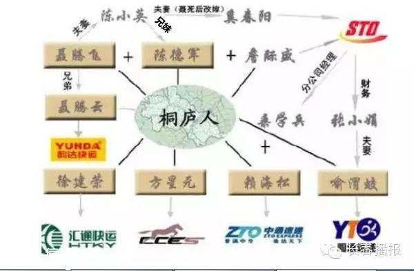 全國快遞是一家 申通圓通天天中通是一家