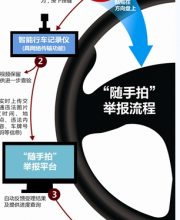 深圳交警推出違章一鍵舉報(bào) 方向盤(pán)上摁一下就可舉報(bào)交