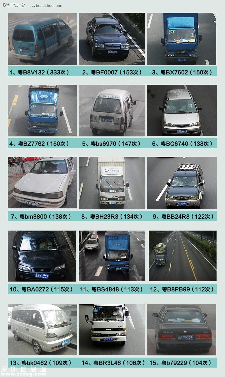 深圳(www.32tj.com)交警全市查扣318輛違法王