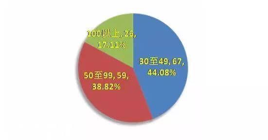 <a href=http://www.32tj.com/shenzhen/ target=_blank class=infotextkey>深圳</a>(www.32tj.com)交警全市查扣318輛違法王