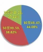 深圳交警近三個(gè)月已查處152輛