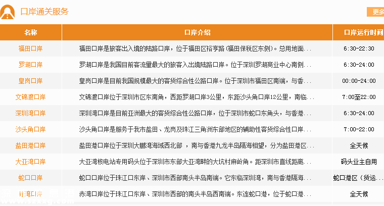 深圳(www.32tj.com)口岸有哪些？15個?深圳(www.32tj.com)口岸?詳解