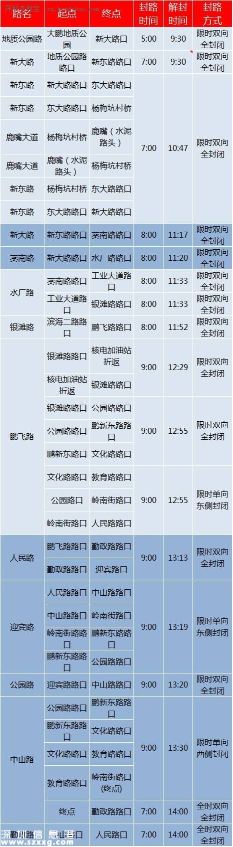 大鵬馬拉松元旦舉行 或?qū)煌ǔ鲂杏杏绊? width=