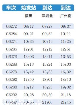 亞洲最大火車站福田高鐵站通車?yán)?一文秒懂福田站