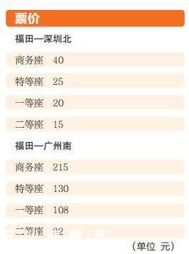 亞洲最大火車站福田高鐵站通車?yán)?一文秒懂福田站