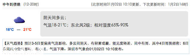 <a href=http://www.32tj.com/shenzhen/ target=_blank class=infotextkey>深圳</a>(www.32tj.com)天氣（1.2）：陰天間多云 18-21℃