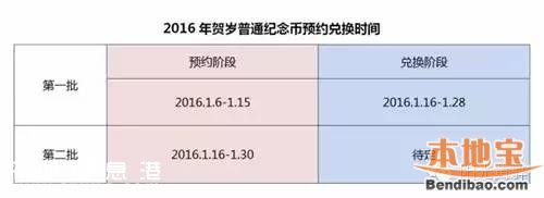 中國(guó)銀行猴年紀(jì)念幣預(yù)約時(shí)間入口網(wǎng)址