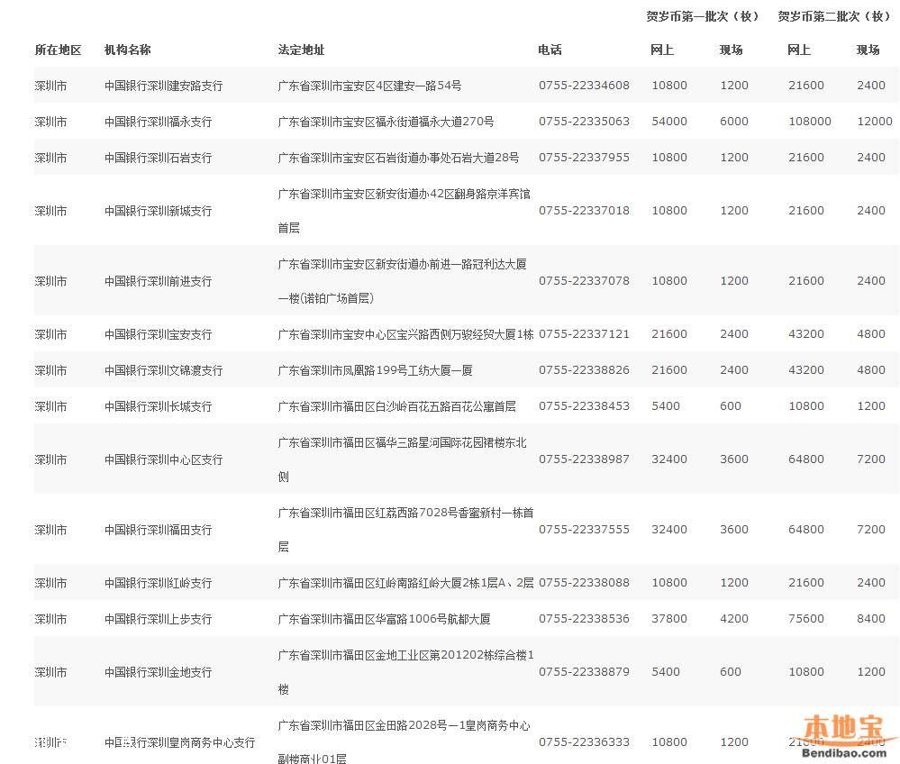 深圳(www.32tj.com)猴年紀(jì)念幣預(yù)約指南(全)