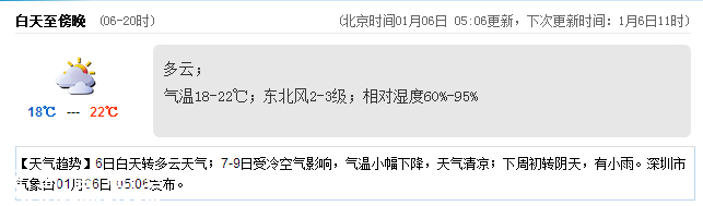 深圳(www.32tj.com)天氣（1.6）：多云 18-22℃