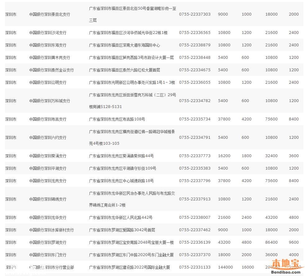 深圳(www.32tj.com)猴年紀(jì)念幣預(yù)約指南(全)