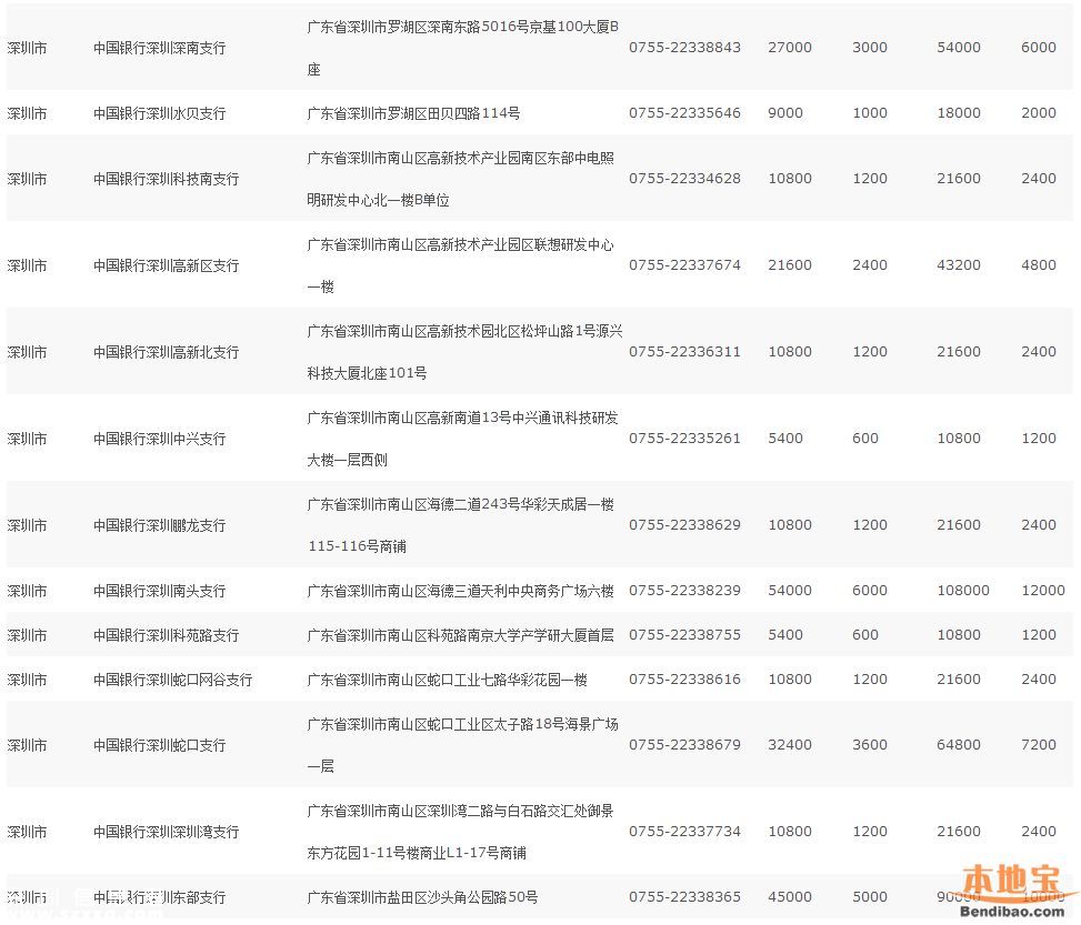 深圳(www.32tj.com)猴年紀(jì)念幣預(yù)約指南(全)