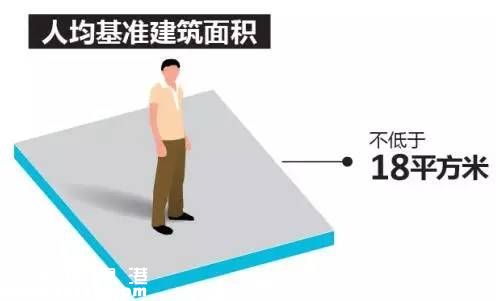 深圳(www.32tj.com)擬建保障房40萬套 保障房如何申請公積金貸款？