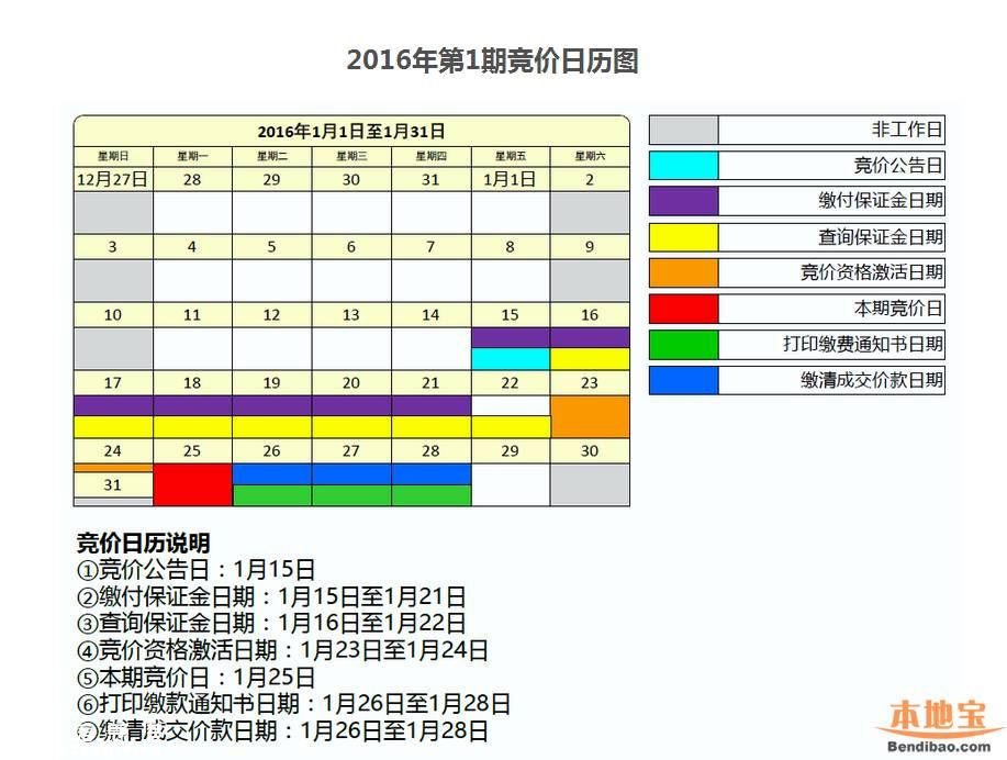 2016年1月<a href=http://www.32tj.com/shenzhen/ target=_blank class=infotextkey>深圳</a>車牌競(jìng)價(jià)25日開始 個(gè)人封頂價(jià)55200元